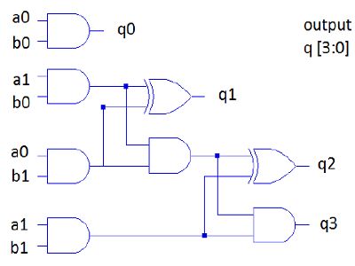 Picture of Digital Logic Gate Delays